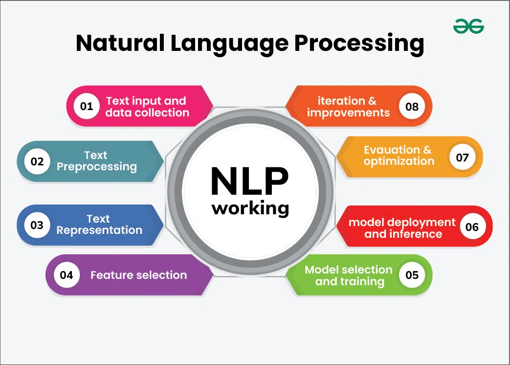 nlp-working.png