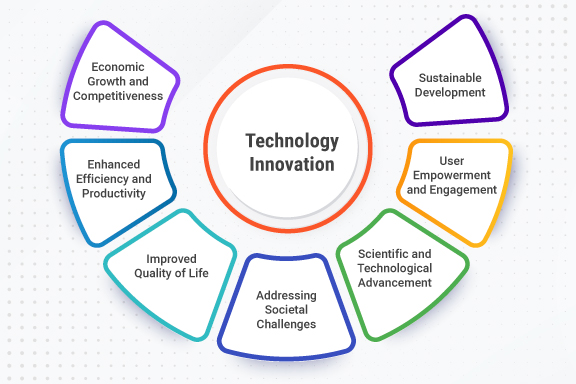 technology-innovation-cover.jpg